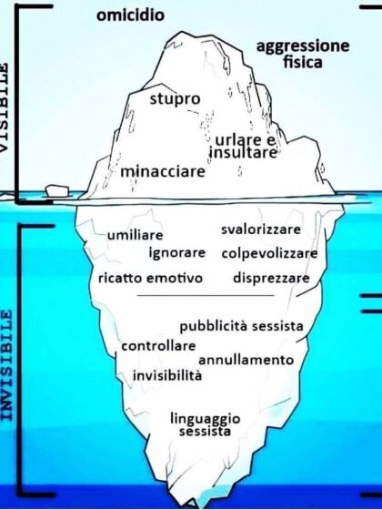 Quando usciamo vogliamo sentirci libere non coraggiose